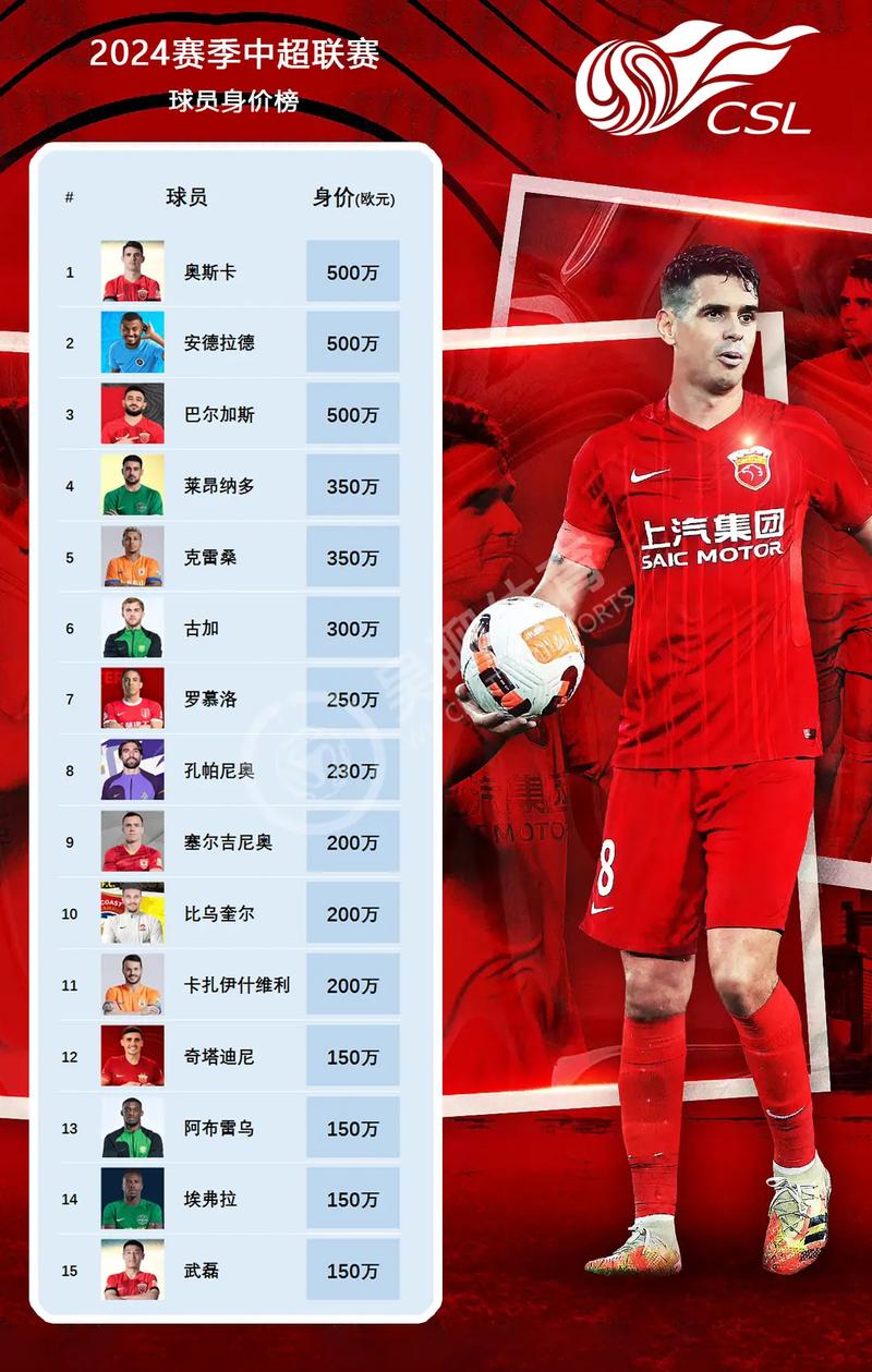 2022赛季nba球员薪资排名(近来nba球员薪资排名)-第2张图片-无暮网 2022赛季nba球员薪资排名(近来nba球员薪资排名)-第2张图片-无暮网