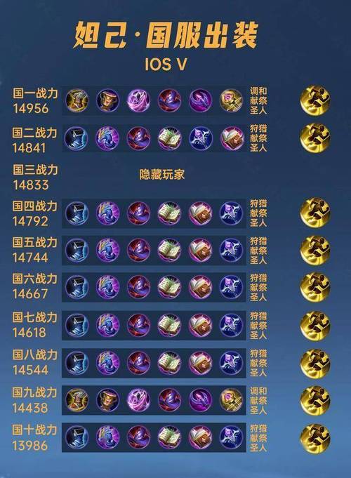 妲己应该出什么装备克制,妲己应该出什么装备克制李信-第7张图片-无暮网 妲己应该出什么装备克制,妲己应该出什么装备克制李信-第7张图片-无暮网