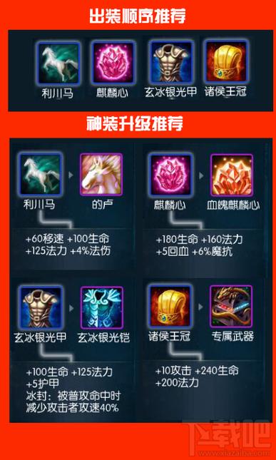 哪个装备克制马超最厉害,谁比较克制马超-第1张图片-无暮网 哪个装备克制马超最厉害,谁比较克制马超-第1张图片-无暮网