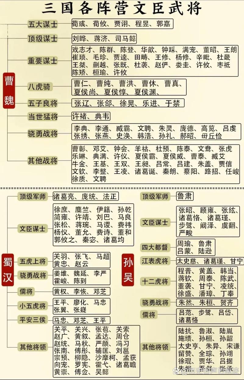 刘备玄德传攻略,刘备玄德传典藏版攻略-第2张图片-无暮网 刘备玄德传攻略,刘备玄德传典藏版攻略-第2张图片-无暮网
