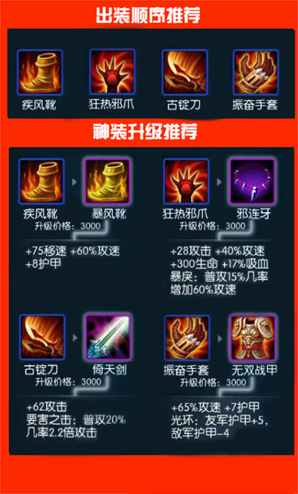 张飞核心装备是什么武器(张飞武器是啥)-第7张图片-无暮网 张飞核心装备是什么武器(张飞武器是啥)-第7张图片-无暮网