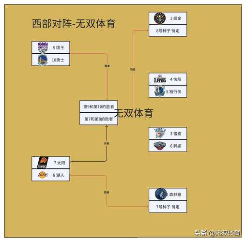 雄鹿vs猛龙季后赛第一场(雄鹿vs猛龙东部决赛)-第3张图片-无暮网 雄鹿vs猛龙季后赛第一场(雄鹿vs猛龙东部决赛)-第3张图片-无暮网