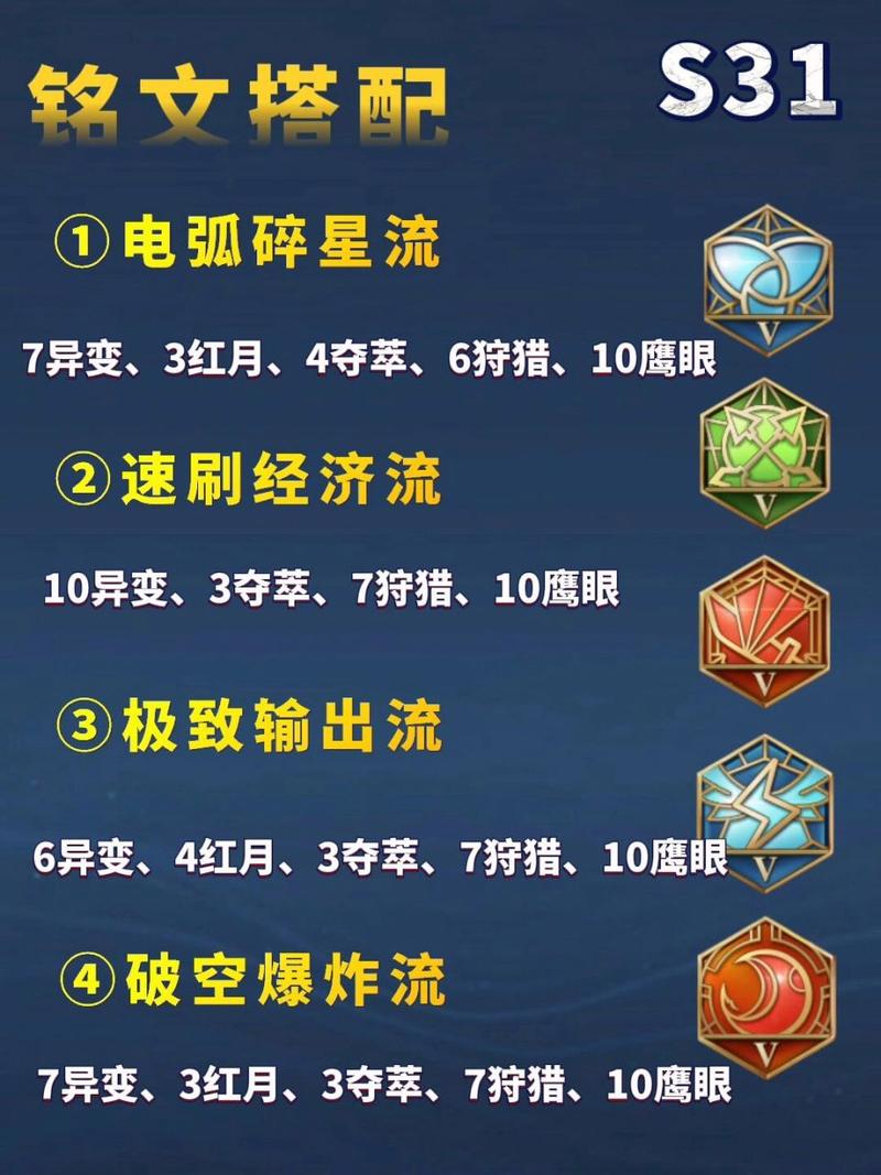 刘备铭文和装备一样吗,刘备的铭文搭配-第1张图片-无暮网 刘备铭文和装备一样吗,刘备的铭文搭配-第1张图片-无暮网