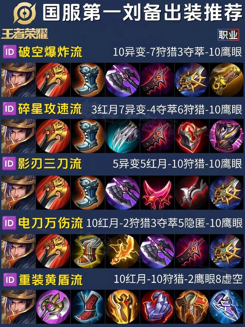 刘备铭文和装备一样吗,刘备的铭文搭配-第7张图片-无暮网 刘备铭文和装备一样吗,刘备的铭文搭配-第7张图片-无暮网