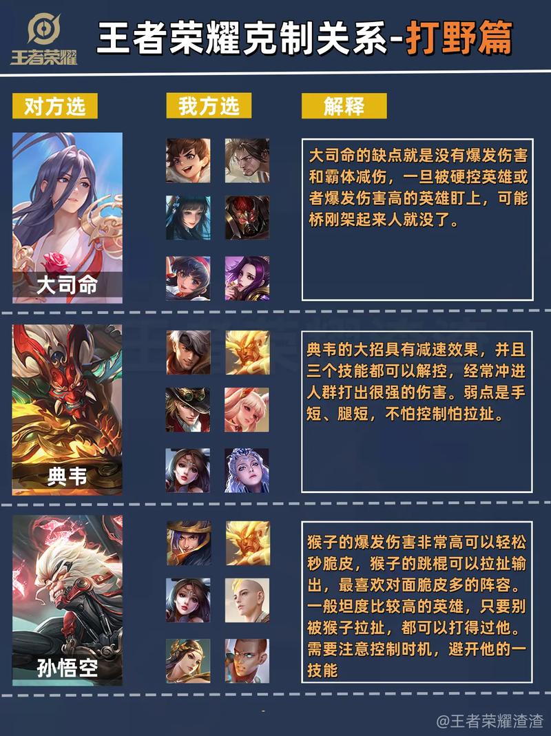 王者韩信怕什么英雄,王者韩信怕谁-第7张图片-无暮网