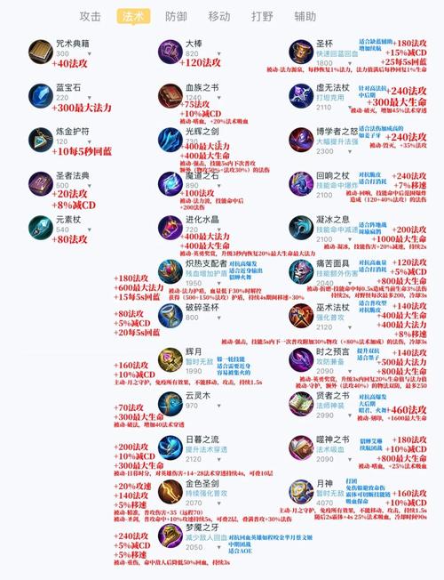 王者荣耀合成装备怎么弄,王者如何合成装备-第8张图片-无暮网 王者荣耀合成装备怎么弄,王者如何合成装备-第8张图片-无暮网