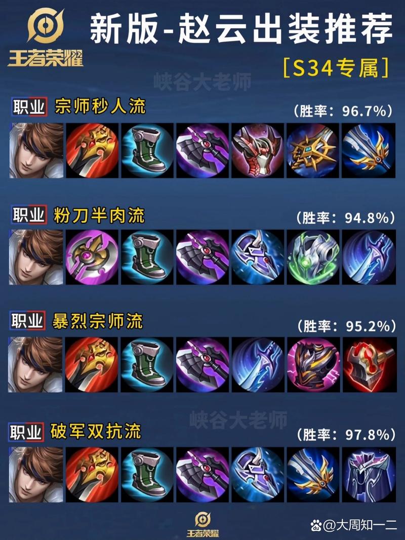 赵云改版出什么装备好,赵云改版出什么装备好一点-第3张图片-无暮网 赵云改版出什么装备好,赵云改版出什么装备好一点-第3张图片-无暮网