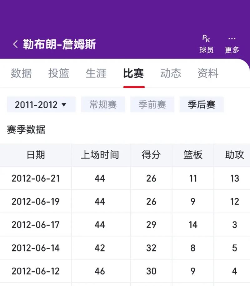 nba2007年总决赛骑士首发(2007赛季nba总决赛)-第2张图片-无暮网 nba2007年总决赛骑士首发(2007赛季nba总决赛)-第2张图片-无暮网