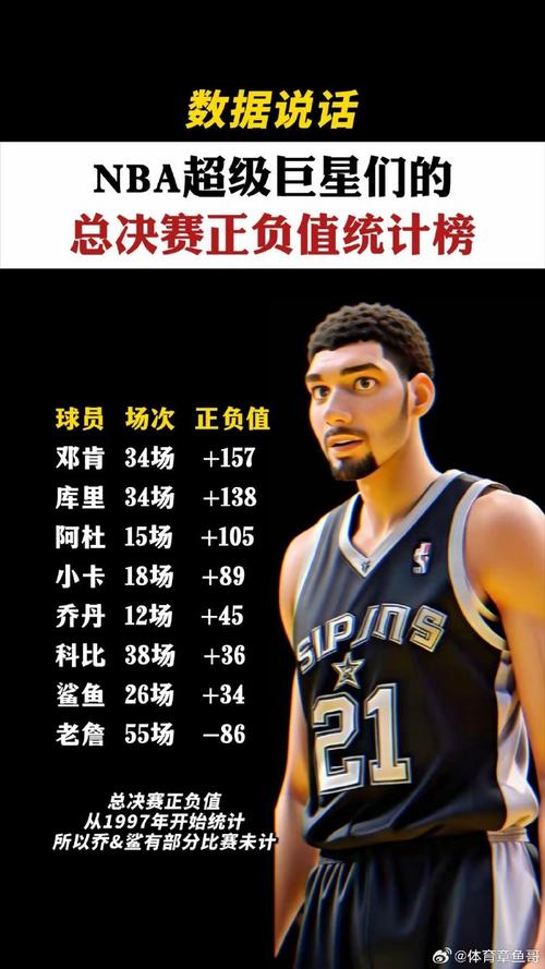 nba2007年总决赛骑士首发(2007赛季nba总决赛)-第7张图片-无暮网 nba2007年总决赛骑士首发(2007赛季nba总决赛)-第7张图片-无暮网