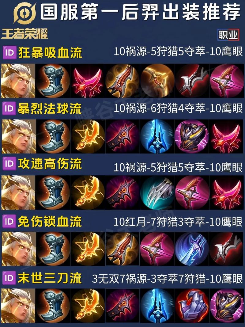 后羿出什么装备厉害一点,后羿要出什么装备才厉害-第4张图片-无暮网 后羿出什么装备厉害一点,后羿要出什么装备才厉害-第4张图片-无暮网