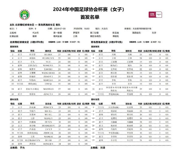 中国女足u20青训名单(中国女足u20国家队)-第3张图片-无暮网 中国女足u20青训名单(中国女足u20国家队)-第3张图片-无暮网