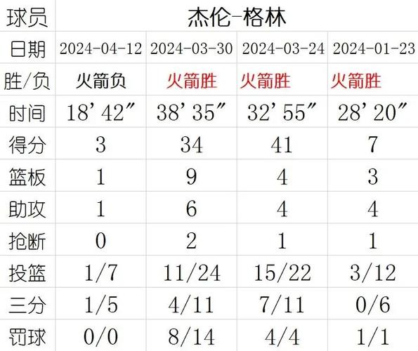 2019nba季后赛火箭vs爵士,2018nba火箭vs爵士-第1张图片-无暮网 2019nba季后赛火箭vs爵士,2018nba火箭vs爵士-第1张图片-无暮网