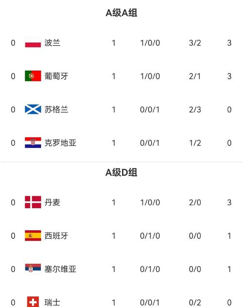 欧国联出线规则,欧国联2022-第5张图片-无暮网 欧国联出线规则,欧国联2022-第5张图片-无暮网