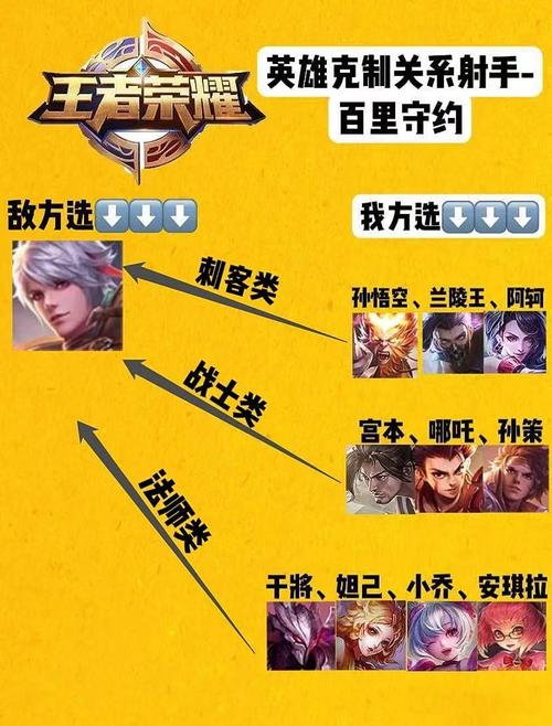 克制百里守约的装备,克制百里守约的打野-第1张图片-无暮网 克制百里守约的装备,克制百里守约的打野-第1张图片-无暮网