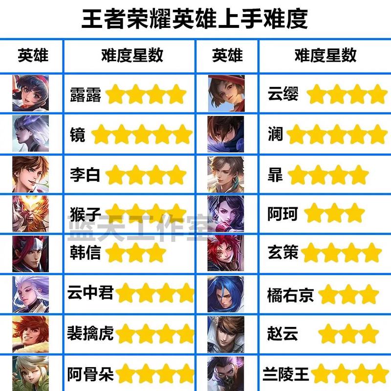 蔡文姬单挑蔡文姬出装(蔡文姬单挑厉害吗)-第2张图片-无暮网 蔡文姬单挑蔡文姬出装(蔡文姬单挑厉害吗)-第2张图片-无暮网