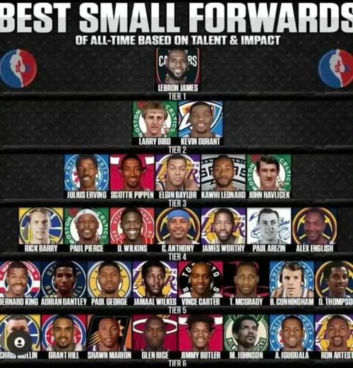 nba小前锋现役名单,nba小前锋球星-第4张图片-无暮网 nba小前锋现役名单,nba小前锋球星-第4张图片-无暮网