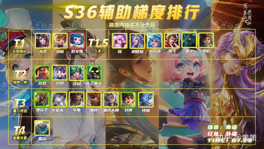 超级奶妈蔡文姬出装,蔡文姬奶妈铭文-第6张图片-无暮网 超级奶妈蔡文姬出装,蔡文姬奶妈铭文-第6张图片-无暮网