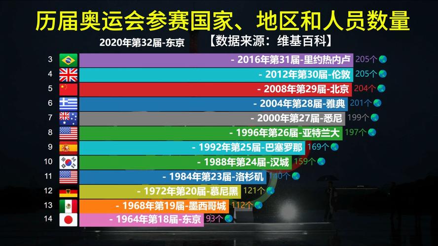 第31届奥运会在哪举办,第31届奥运会在哪儿举行-第1张图片-无暮网 第31届奥运会在哪举办,第31届奥运会在哪儿举行-第1张图片-无暮网