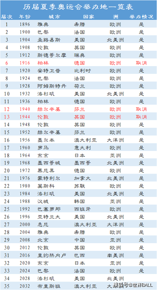 第31届奥运会在哪举办,第31届奥运会在哪儿举行-第4张图片-无暮网 第31届奥运会在哪举办,第31届奥运会在哪儿举行-第4张图片-无暮网