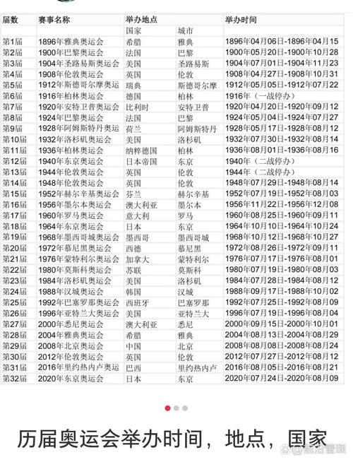 第31届奥运会在哪举办,第31届奥运会在哪儿举行-第5张图片-无暮网 第31届奥运会在哪举办,第31届奥运会在哪儿举行-第5张图片-无暮网