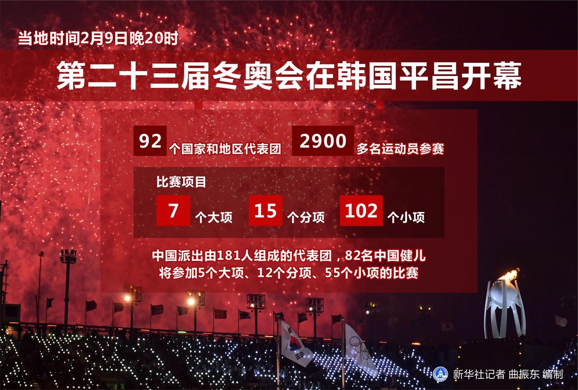23届冬奥会是哪一年,23届冬奥会在哪个国家-第1张图片-无暮网 23届冬奥会是哪一年,23届冬奥会在哪个国家-第1张图片-无暮网