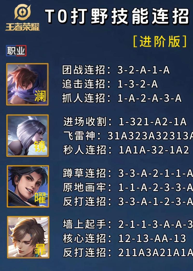 王者荣耀套路出装(王者荣耀套路出装技巧)-第6张图片-无暮网 王者荣耀套路出装(王者荣耀套路出装技巧)-第6张图片-无暮网