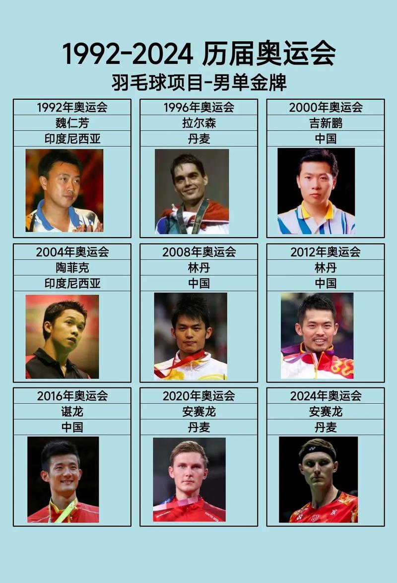 2020东京奥运会羽毛球男单冠军(2020年东京奥运会男单羽毛球决赛)-第4张图片-无暮网 2020东京奥运会羽毛球男单冠军(2020年东京奥运会男单羽毛球决赛)-第4张图片-无暮网