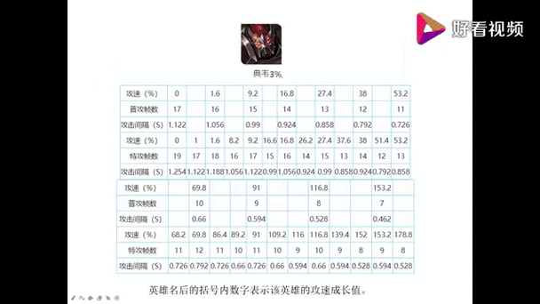 战国高渐离怎么配装备好(高渐离实战)-第1张图片-无暮网 战国高渐离怎么配装备好(高渐离实战)-第1张图片-无暮网