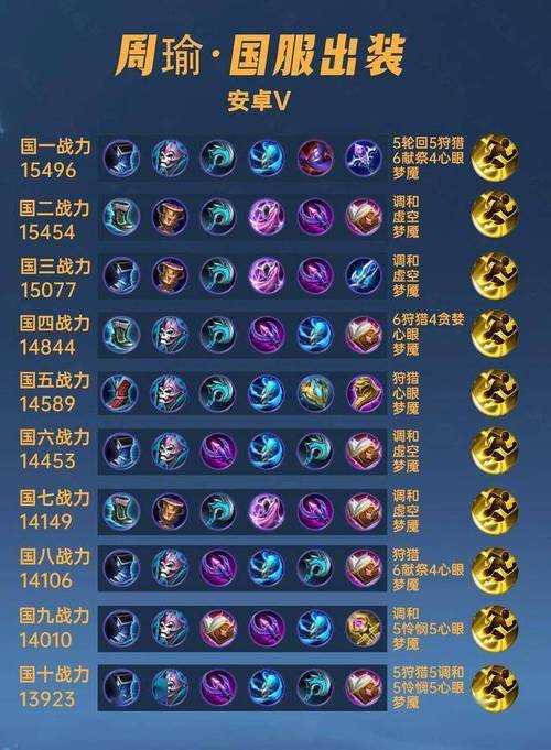 王者荣耀魔杖是指什么装备,王者荣耀魔法杖-第4张图片-无暮网 王者荣耀魔杖是指什么装备,王者荣耀魔法杖-第4张图片-无暮网