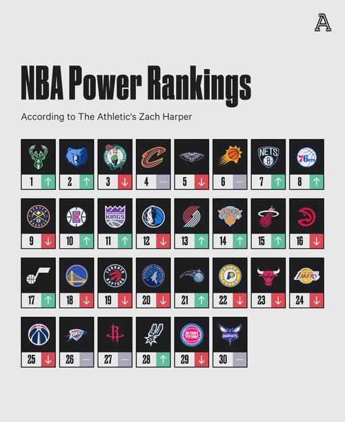 nba球队防守效率排名榜,nba球队防守效率排名-第4张图片-无暮网 nba球队防守效率排名榜,nba球队防守效率排名-第4张图片-无暮网