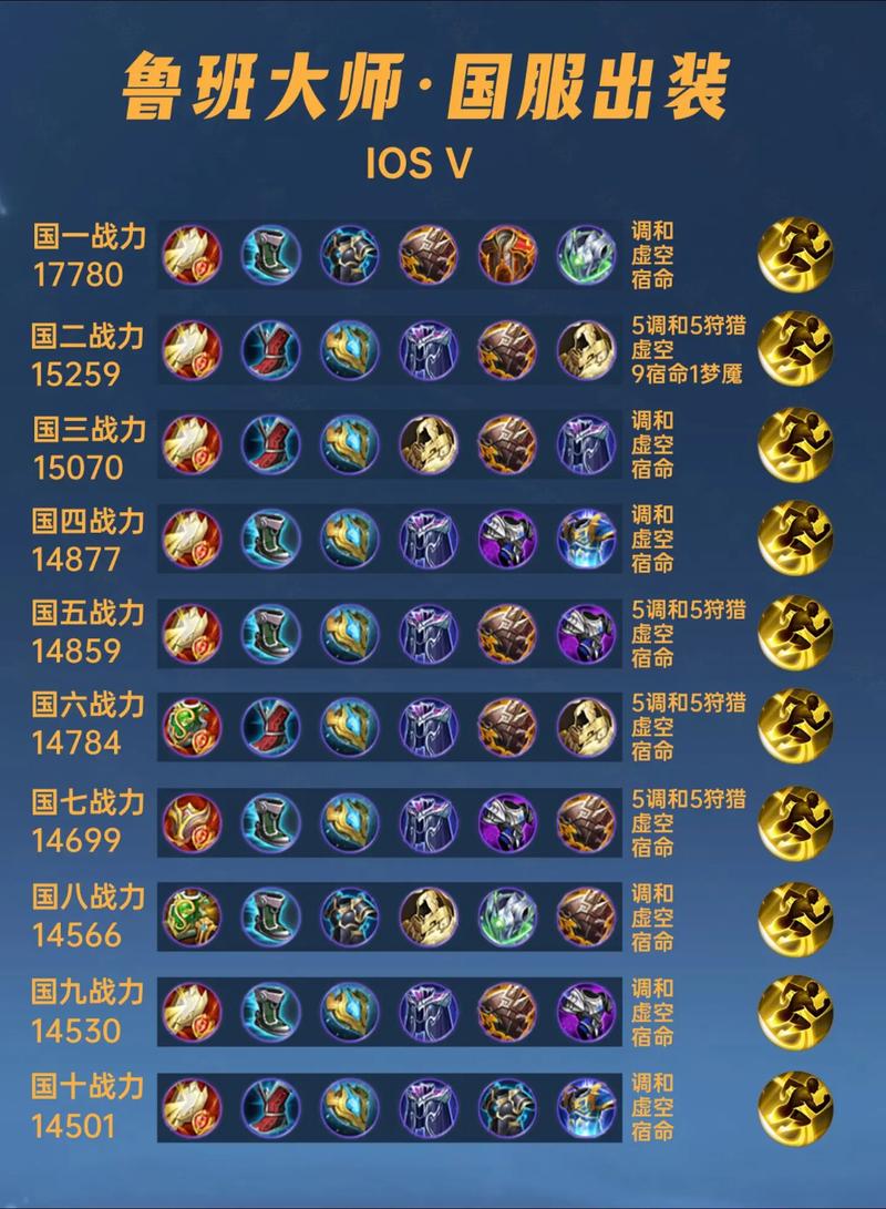 鲁班大师辅助装备怎么样(鲁班大师辅助技能)-第1张图片-无暮网 鲁班大师辅助装备怎么样(鲁班大师辅助技能)-第1张图片-无暮网