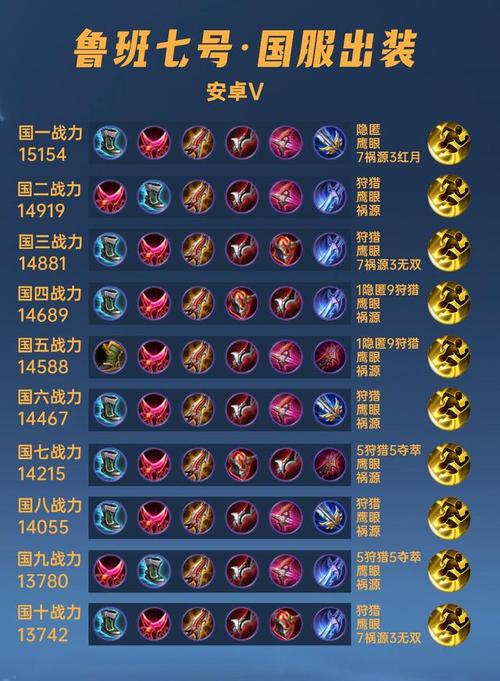鲁班大师辅助装备怎么样(鲁班大师辅助技能)-第4张图片-无暮网 鲁班大师辅助装备怎么样(鲁班大师辅助技能)-第4张图片-无暮网