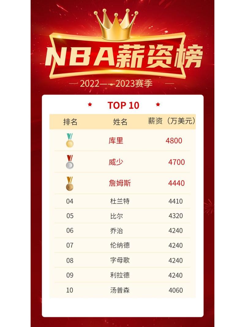 nba球员受伤了有工资吗(nba球员受伤工资算工资帽吗)-第3张图片-无暮网 nba球员受伤了有工资吗(nba球员受伤工资算工资帽吗)-第3张图片-无暮网