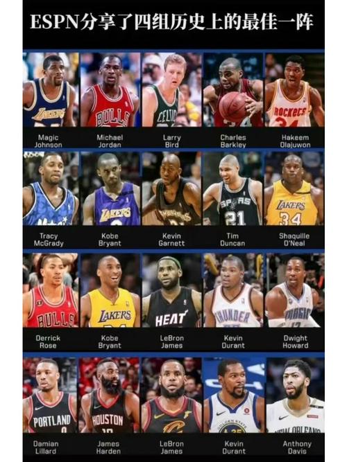 nba最佳防守阵容比较多的排名榜(nba最佳防守dpoy)-第2张图片-无暮网 nba最佳防守阵容比较多的排名榜(nba最佳防守dpoy)-第2张图片-无暮网