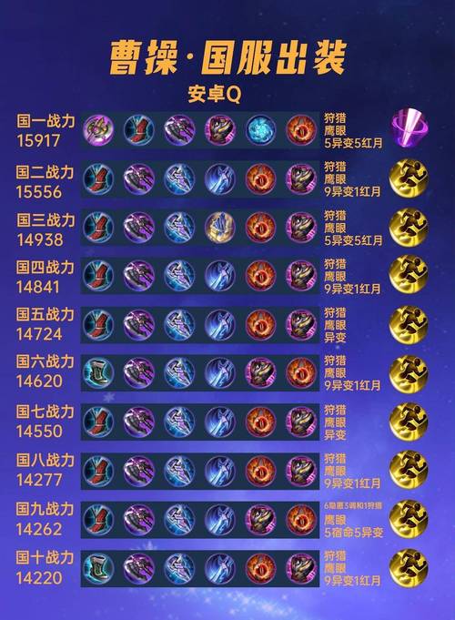 曹操自动打野装备搭配(曹操打野出什么打野刀)-第6张图片-无暮网 曹操自动打野装备搭配(曹操打野出什么打野刀)-第6张图片-无暮网