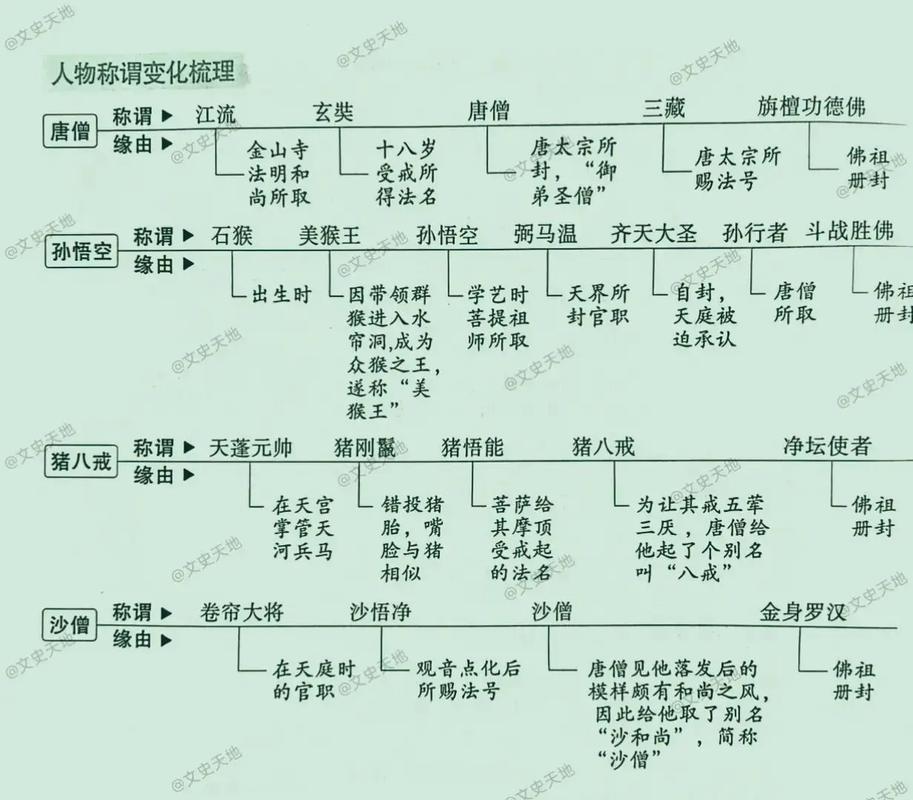 孙悟空的金身怎么出来(王者荣耀孙悟空的金身怎么出来)-第8张图片-无暮网 孙悟空的金身怎么出来(王者荣耀孙悟空的金身怎么出来)-第8张图片-无暮网