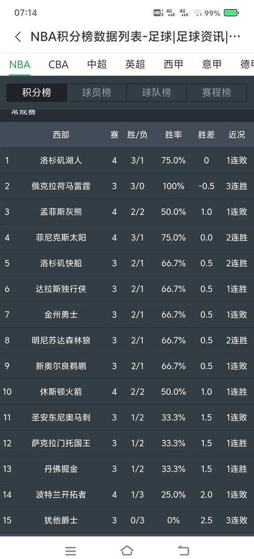 凯尔特人打尼克斯预测(凯尔特人对尼克斯甜瓜)-第1张图片-无暮网 凯尔特人打尼克斯预测(凯尔特人对尼克斯甜瓜)-第1张图片-无暮网