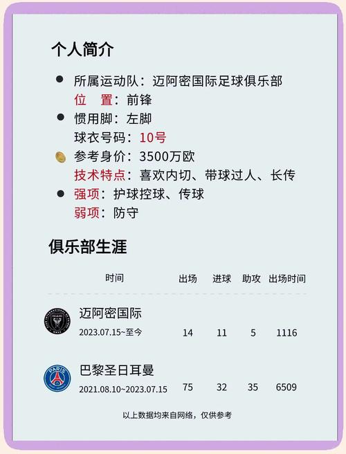 足球名将梅西简介,足球名将梅西简介资料-第6张图片-无暮网