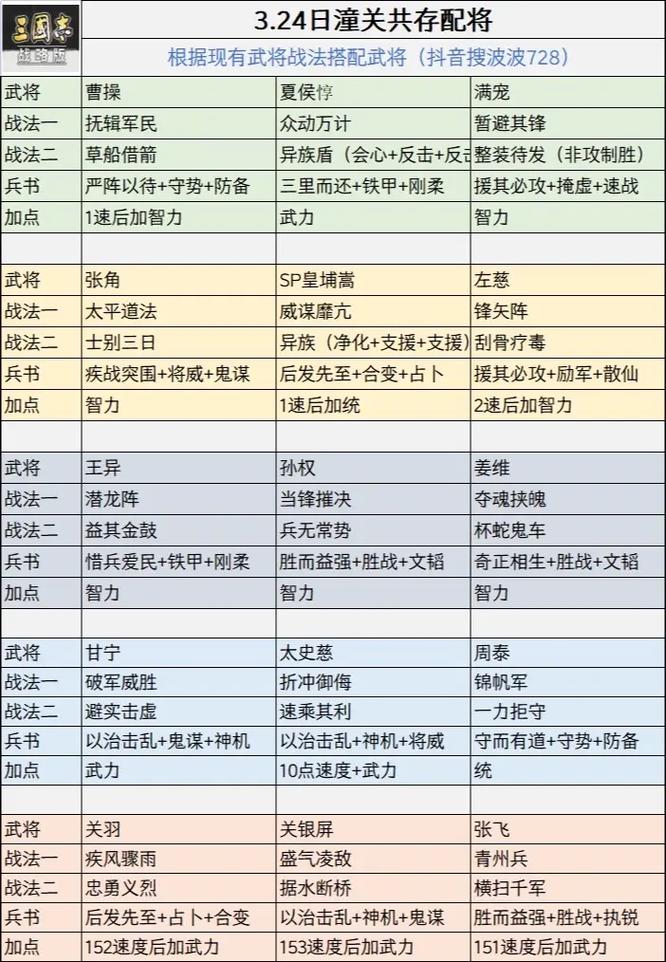 张飞搭配什么战法,张飞适合什么战法-第1张图片-无暮网 张飞搭配什么战法,张飞适合什么战法-第1张图片-无暮网