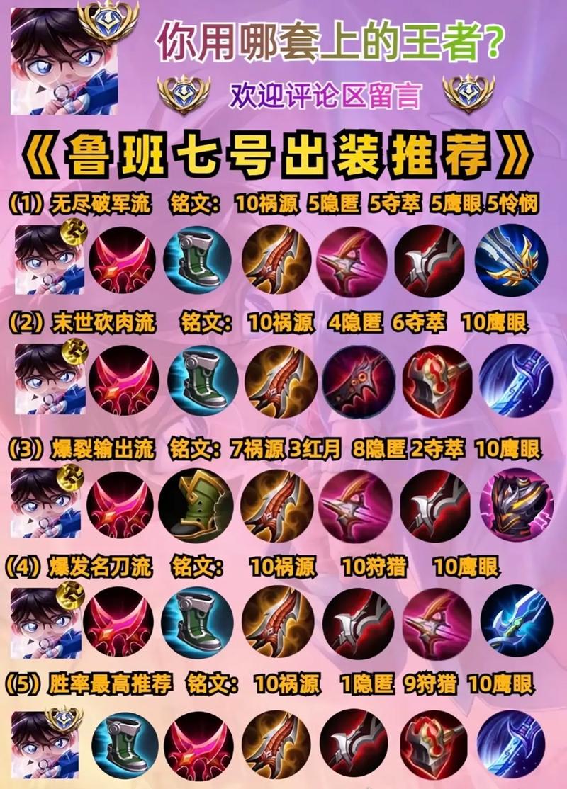 王者荣耀鲁班想打出一万暴击的铭文和出装(王者荣耀鲁班10000暴击出装)-第2张图片-无暮网 王者荣耀鲁班想打出一万暴击的铭文和出装(王者荣耀鲁班10000暴击出装)-第2张图片-无暮网