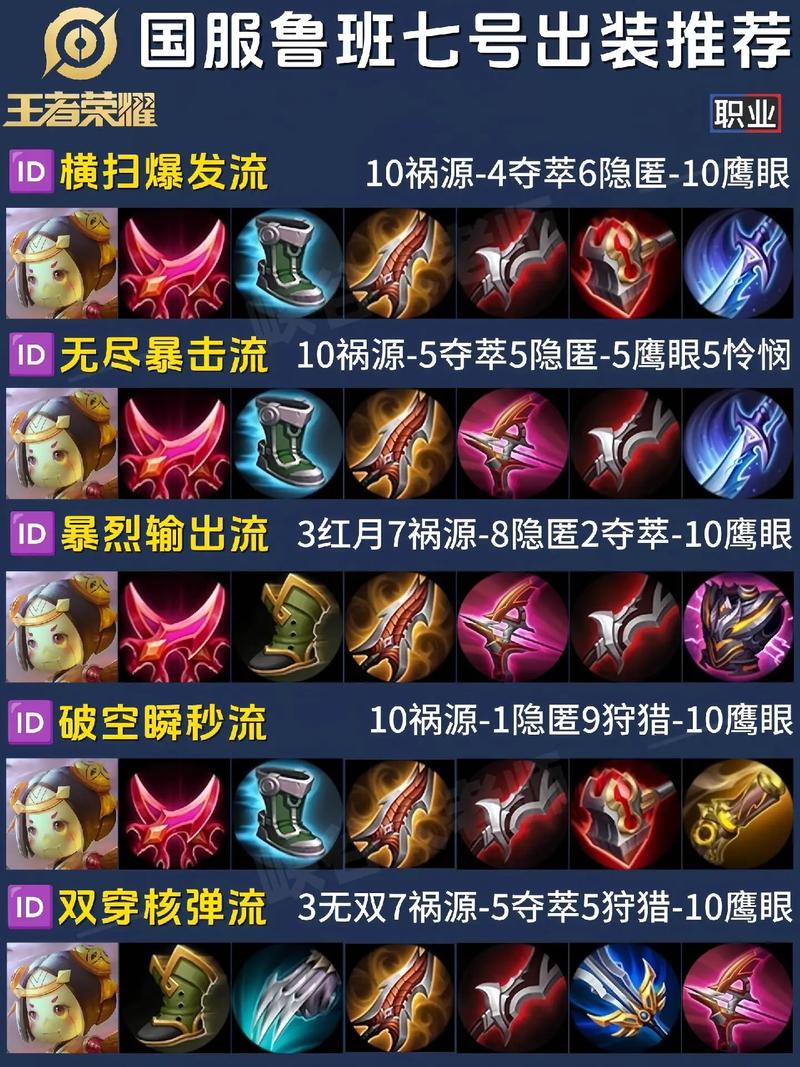 王者荣耀鲁班想打出一万暴击的铭文和出装(王者荣耀鲁班10000暴击出装)-第7张图片-无暮网 王者荣耀鲁班想打出一万暴击的铭文和出装(王者荣耀鲁班10000暴击出装)-第7张图片-无暮网