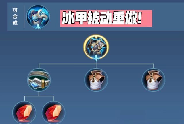王者荣耀主动装备技能是什么,王者主动装备怎么使用-第5张图片-无暮网 王者荣耀主动装备技能是什么,王者主动装备怎么使用-第5张图片-无暮网