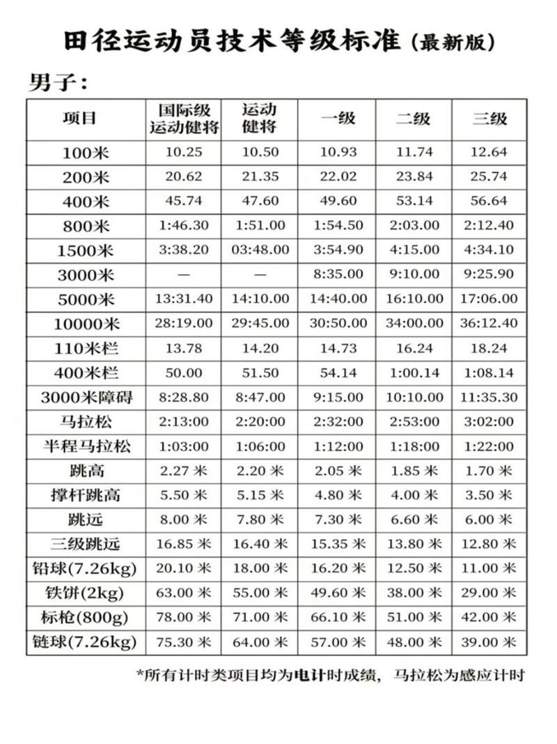 田径比赛时间怎么记录(田径比赛时间记录格式)-第6张图片-无暮网 田径比赛时间怎么记录(田径比赛时间记录格式)-第6张图片-无暮网