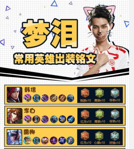 韩信梦泪最强出装,韩信梦泪最强出装和铭文-第4张图片-无暮网 韩信梦泪最强出装,韩信梦泪最强出装和铭文-第4张图片-无暮网