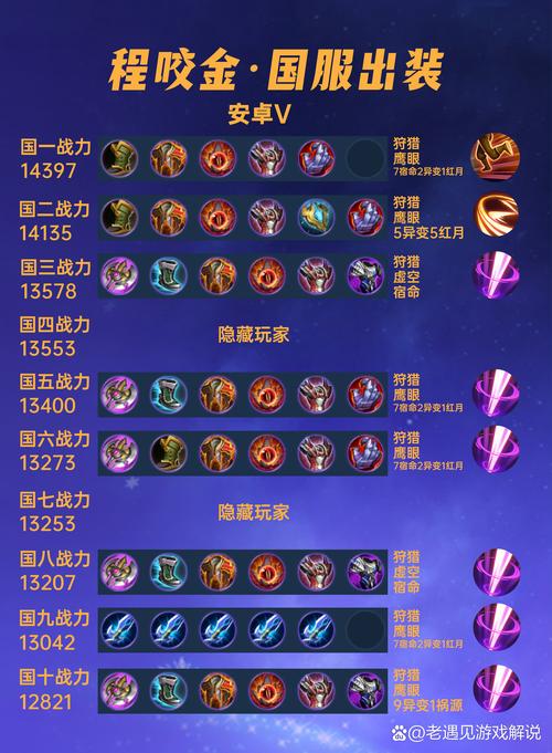 程咬金的装备选取,程咬金应该出什么装-第3张图片-无暮网 程咬金的装备选取,程咬金应该出什么装-第3张图片-无暮网