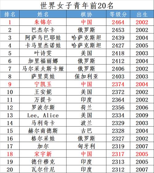 2021围棋排名榜最新,2021年围棋排名榜-第5张图片-无暮网 2021围棋排名榜最新,2021年围棋排名榜-第5张图片-无暮网