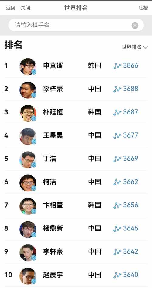 2021围棋排名榜最新,2021年围棋排名榜-第7张图片-无暮网 2021围棋排名榜最新,2021年围棋排名榜-第7张图片-无暮网