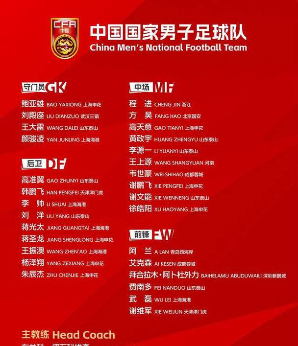 新一期中国男足名单,中国男足最新名单1了-第3张图片-无暮网 新一期中国男足名单,中国男足最新名单1了-第3张图片-无暮网
