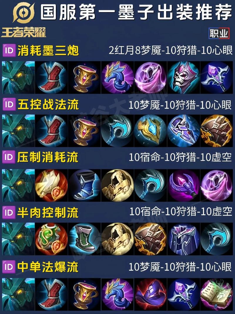 墨子出肉装装备怎么样(墨子肉出装用什么铭文)-第2张图片-无暮网 墨子出肉装装备怎么样(墨子肉出装用什么铭文)-第2张图片-无暮网