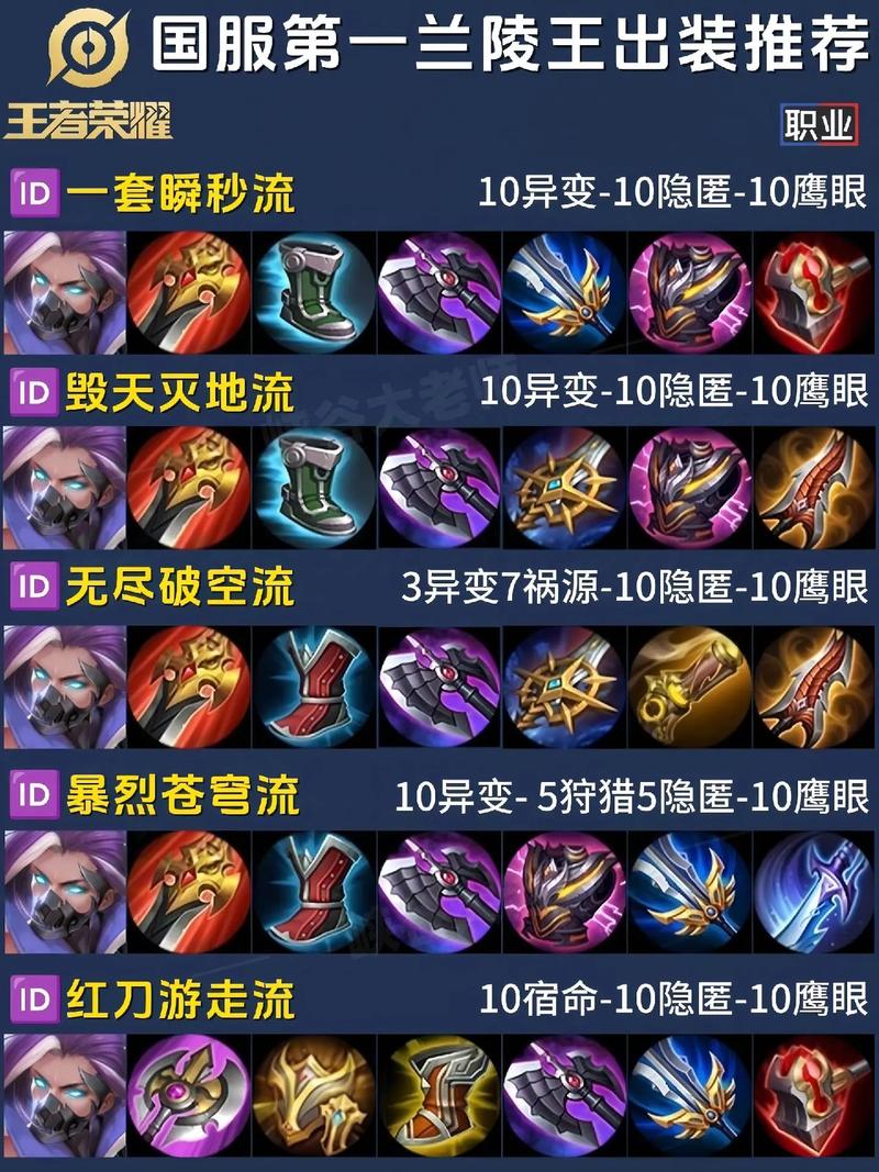 兰陵王穿什么装备最强(兰陵王选什么装备)-第2张图片-无暮网 兰陵王穿什么装备最强(兰陵王选什么装备)-第2张图片-无暮网